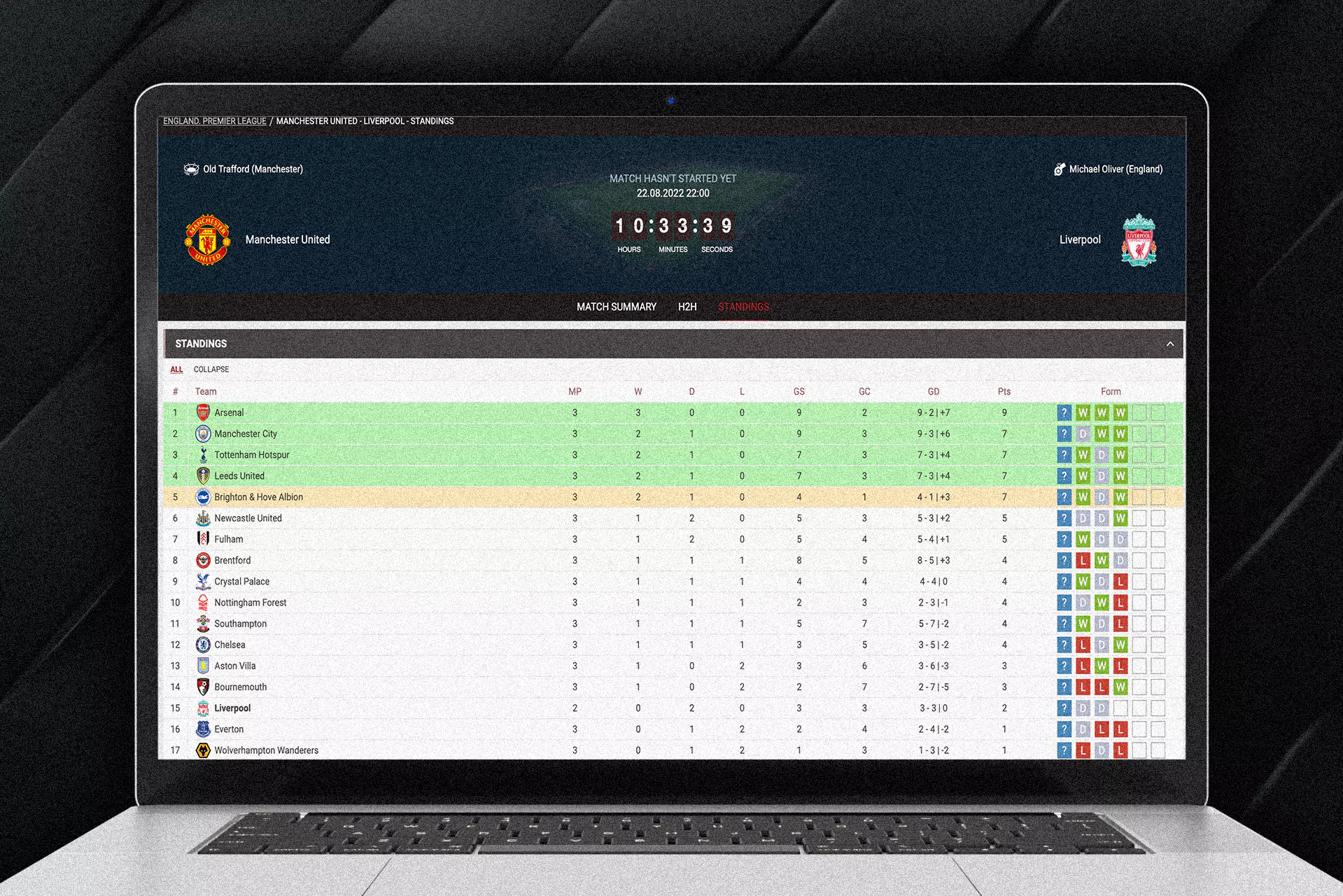 मैच के बाद, आप सीधे 888starz साइट पर परिणाम और आँकड़े देख सकते हैं।